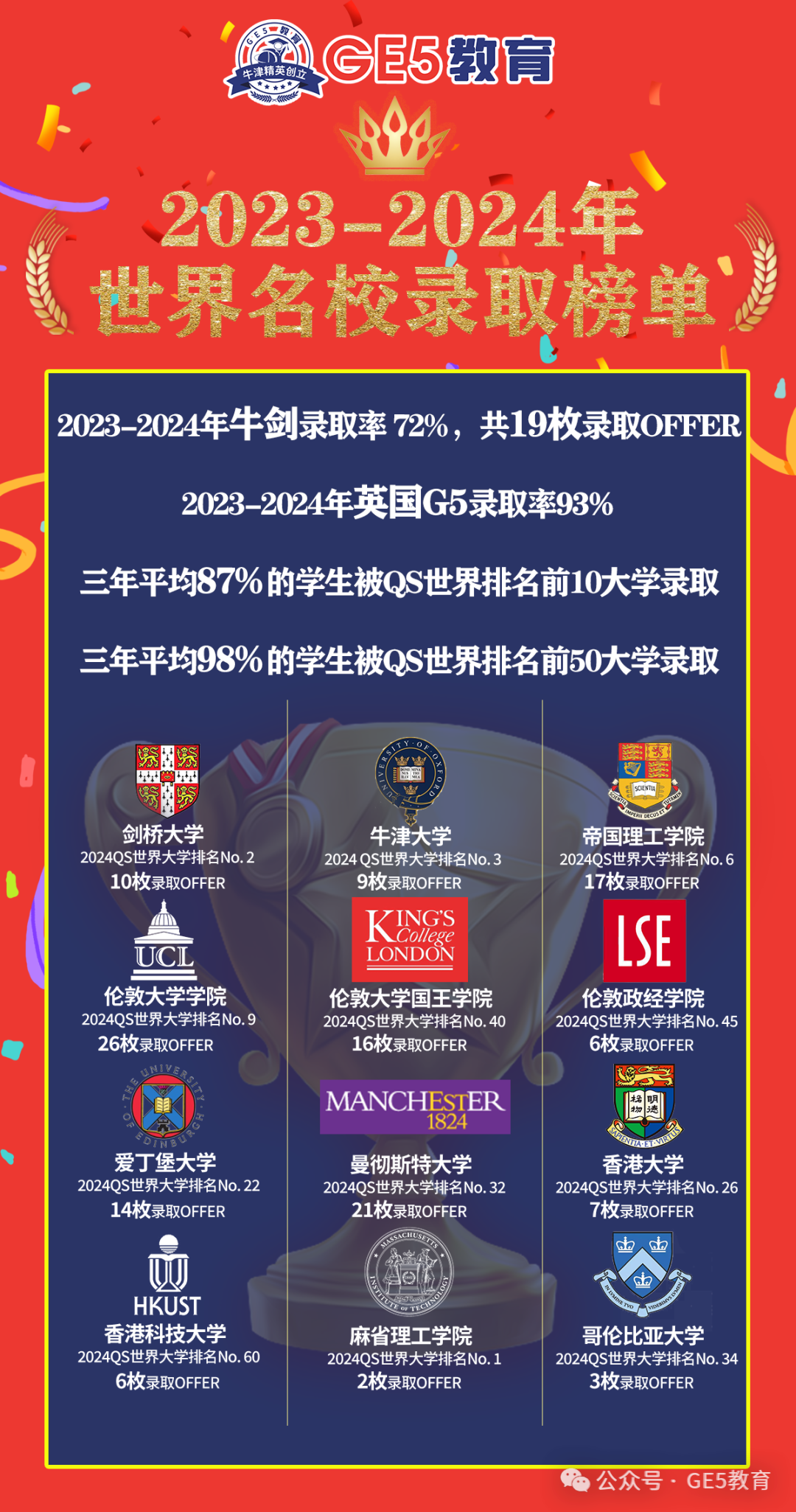 英国名校 | 帝国理工学院(图47)