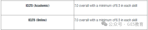 英国名校 | 伦敦国王学院(图95)