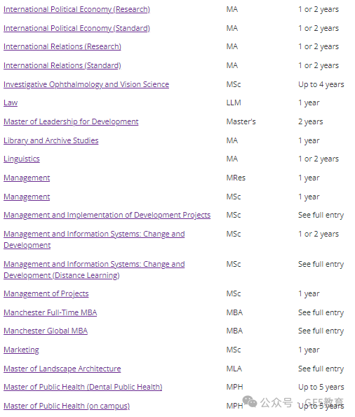 英国名校 | 曼彻斯特大学(图42)