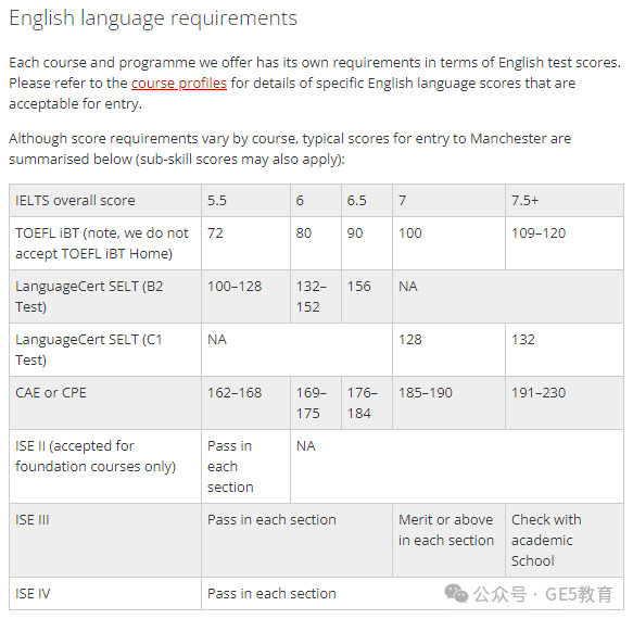 英国名校 | 曼彻斯特大学(图58)