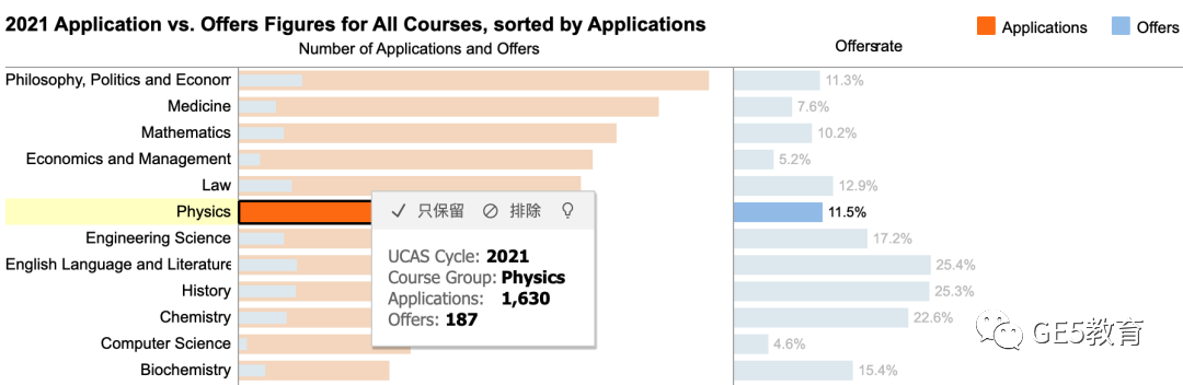 喜报！祝贺GE5教育郭同学成功斩获牛津大学物理专业录取offer(图5)