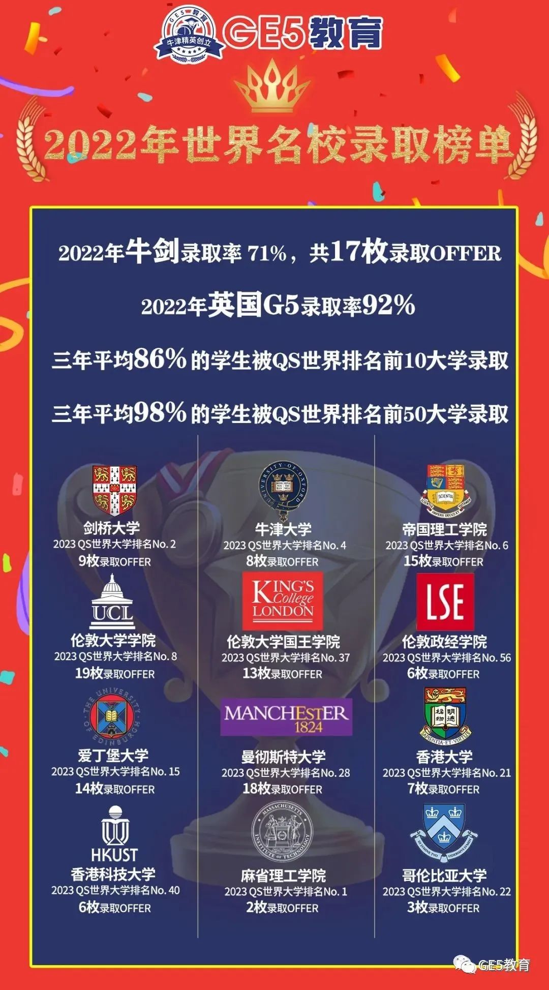 喜报！祝贺GE5教育学员成功斩获帝国理工学院硕士录取OFFER！(图12)