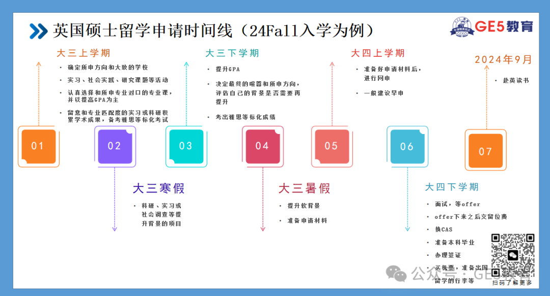 GE5教育进校园 | GE5教育曹博士受邀参访绍兴文理学院并带来专题讲座，揭秘名校硕士申请攻略！  (图17)