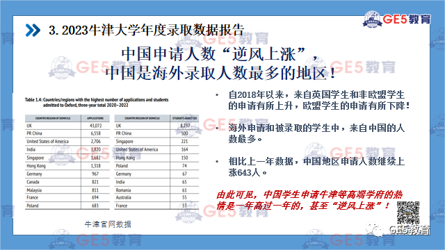 【活动回顾】英国菁英私校在华招生面试峰会圆满举行！GE5教育创始人曹博士携手英国私校招生官带来主题分享！(图4)