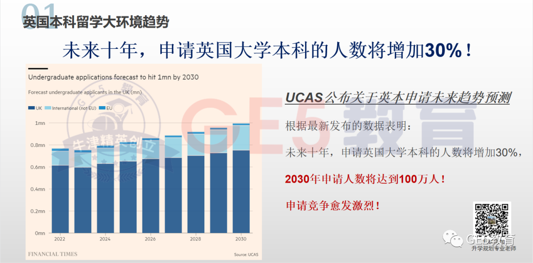 【精彩回顾】GE5教育亮相远播国际特色学校咨询会·武汉站，创始人曹博士受邀带来主题分享：如何提升孩子全球竞争力!(图4)