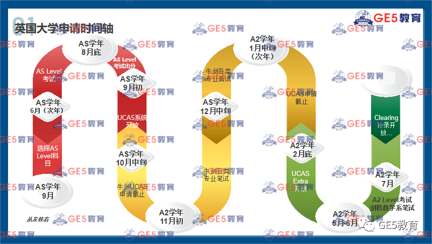 【精彩回顾】GE5教育亮相远播国际特色学校咨询会·武汉站，创始人曹博士受邀带来主题分享：如何提升孩子全球竞争力!(图5)