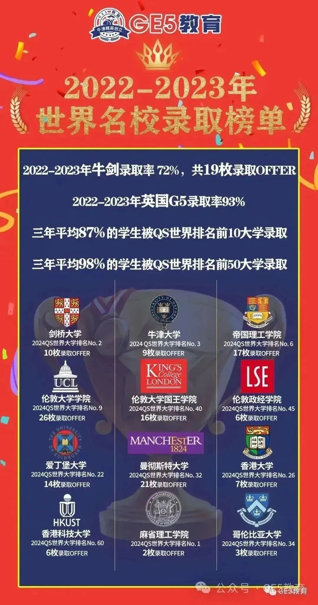 活动回顾 | 热烈祝贺由GE5教育联合主办的【留学机构&国际化学校上海年终峰会】圆满落幕！(图30)