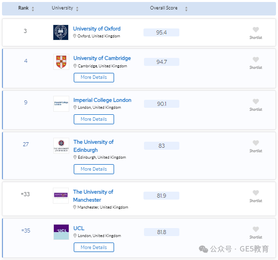 2024年QS世界大学学科排名重磅发布！解读英国大学，有哪些专业名列前茅？(图18)