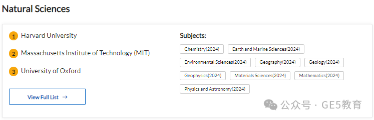 2024年QS世界大学学科排名重磅发布！解读英国大学，有哪些专业名列前茅？(图17)