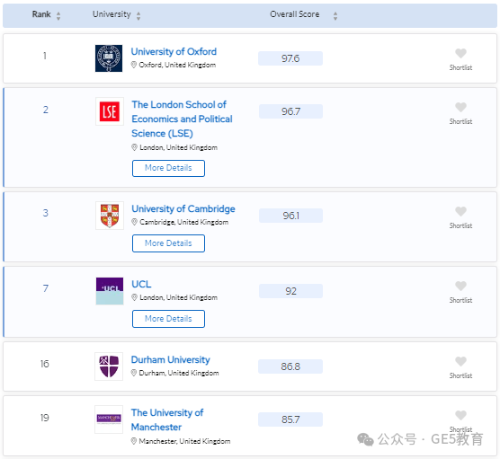 2024年QS世界大学学科排名重磅发布！解读英国大学，有哪些专业名列前茅？(图25)