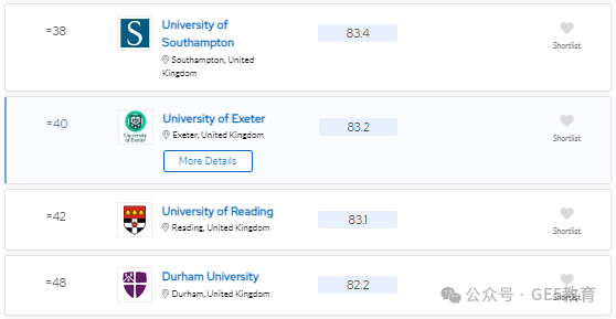 2024年QS世界大学学科排名重磅发布！解读英国大学，有哪些专业名列前茅？(图30)