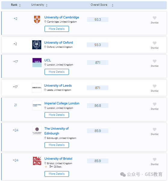 2024年QS世界大学学科排名重磅发布！解读英国大学，有哪些专业名列前茅？(图29)