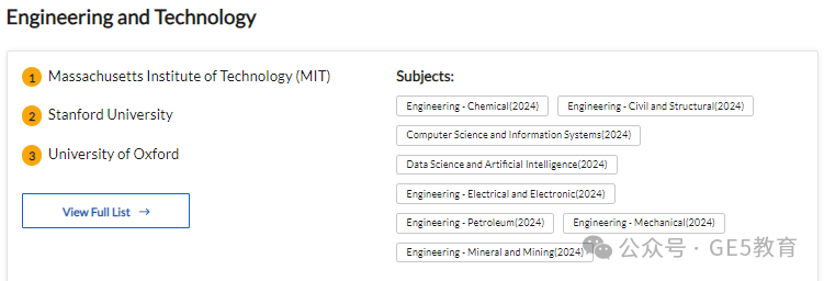 2024年QS世界大学学科排名重磅发布！解读英国大学，有哪些专业名列前茅？(图32)