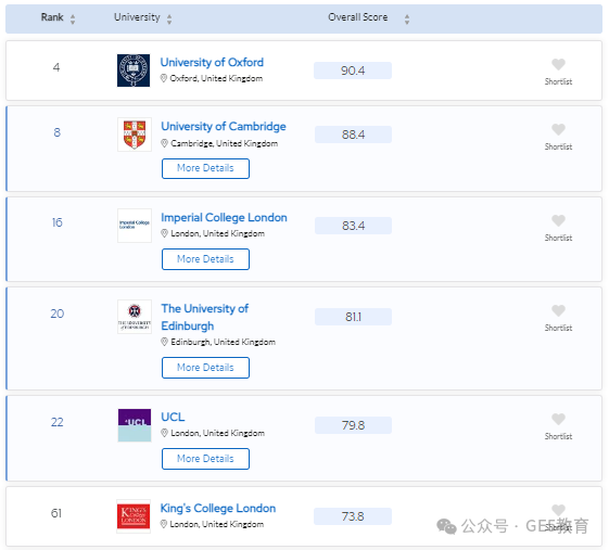 2024年QS世界大学学科排名重磅发布！解读英国大学，有哪些专业名列前茅？(图36)