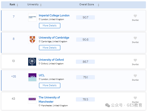 2024年QS世界大学学科排名重磅发布！解读英国大学，有哪些专业名列前茅？(图35)