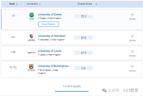 2024年QS世界大学学科排名重磅发布！解读英国大学，有哪些专业名列前茅？(图41)