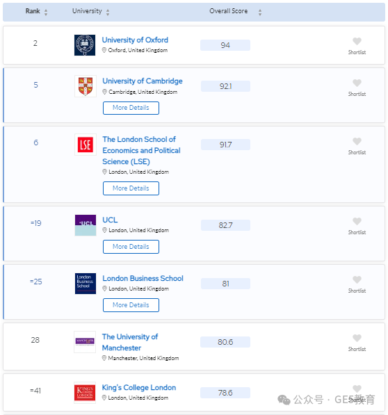 2024年QS世界大学学科排名重磅发布！解读英国大学，有哪些专业名列前茅？(图44)