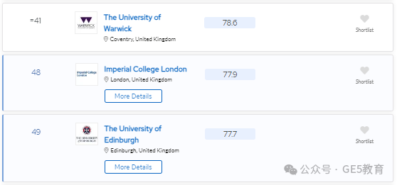 2024年QS世界大学学科排名重磅发布！解读英国大学，有哪些专业名列前茅？(图45)