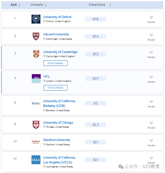 2024年QS世界大学学科排名重磅发布！解读英国大学，有哪些专业名列前茅？(图48)