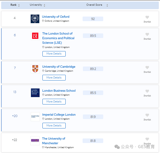 2024年QS世界大学学科排名重磅发布！解读英国大学，有哪些专业名列前茅？(图46)