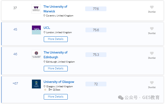 2024年QS世界大学学科排名重磅发布！解读英国大学，有哪些专业名列前茅？(图47)