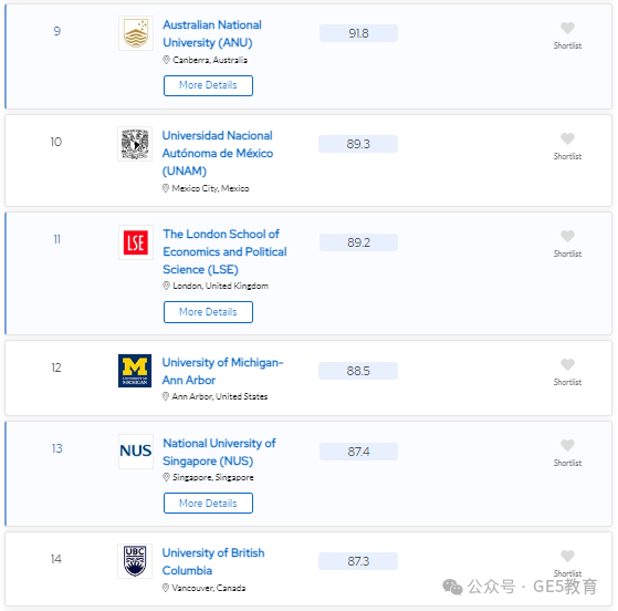 2024年QS世界大学学科排名重磅发布！解读英国大学，有哪些专业名列前茅？(图49)