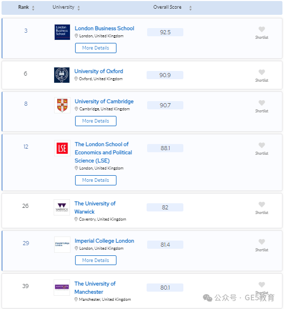 2024年QS世界大学学科排名重磅发布！解读英国大学，有哪些专业名列前茅？(图51)