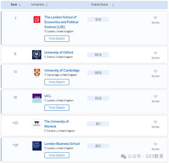 2024年QS世界大学学科排名重磅发布！解读英国大学，有哪些专业名列前茅？(图54)