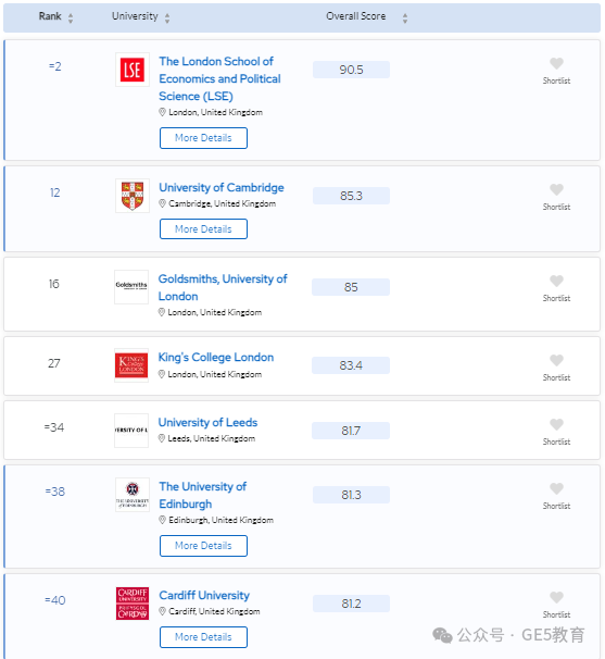 2024年QS世界大学学科排名重磅发布！解读英国大学，有哪些专业名列前茅？(图53)