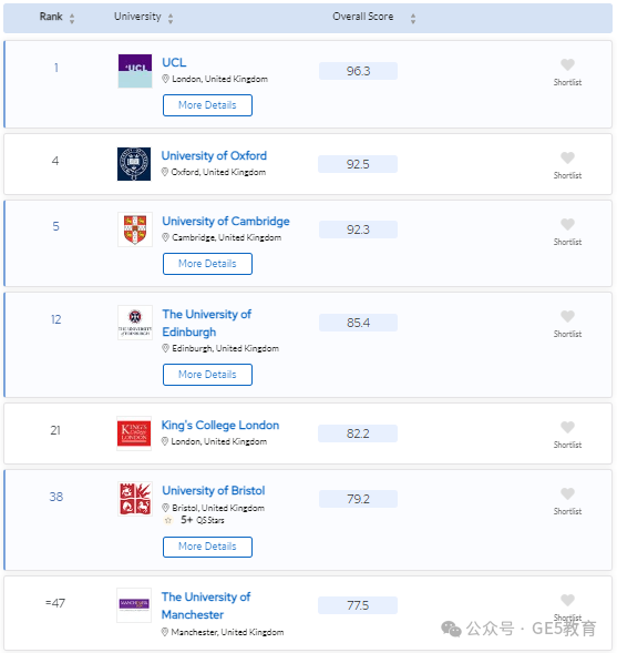 2024年QS世界大学学科排名重磅发布！解读英国大学，有哪些专业名列前茅？(图56)