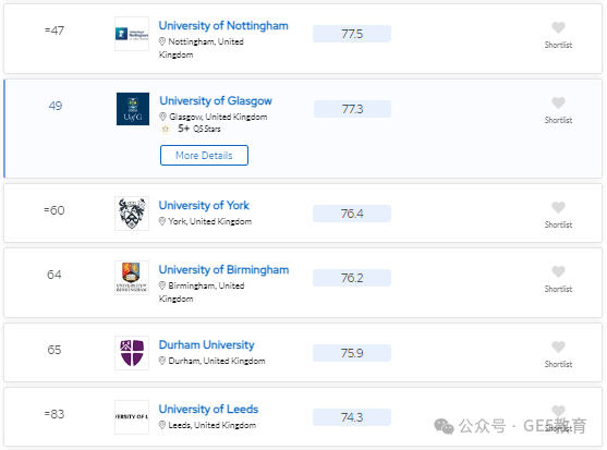 2024年QS世界大学学科排名重磅发布！解读英国大学，有哪些专业名列前茅？(图57)