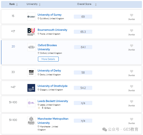 2024年QS世界大学学科排名重磅发布！解读英国大学，有哪些专业名列前茅？(图58)