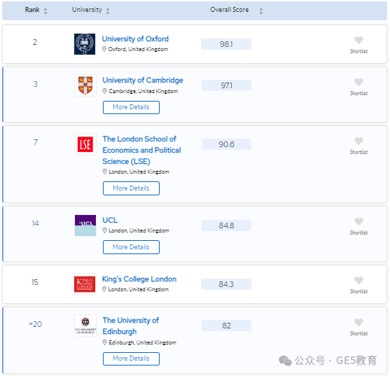 2024年QS世界大学学科排名重磅发布！解读英国大学，有哪些专业名列前茅？(图59)