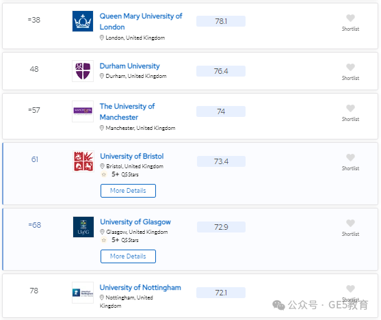 2024年QS世界大学学科排名重磅发布！解读英国大学，有哪些专业名列前茅？(图60)