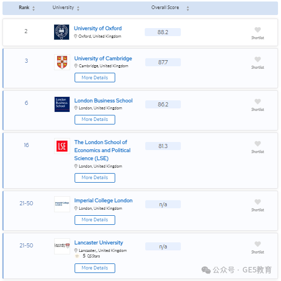 2024年QS世界大学学科排名重磅发布！解读英国大学，有哪些专业名列前茅？(图63)