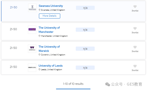 2024年QS世界大学学科排名重磅发布！解读英国大学，有哪些专业名列前茅？(图64)