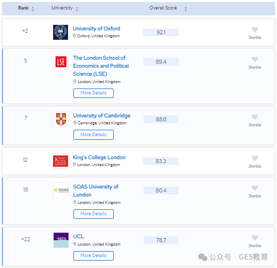 2024年QS世界大学学科排名重磅发布！解读英国大学，有哪些专业名列前茅？(图65)