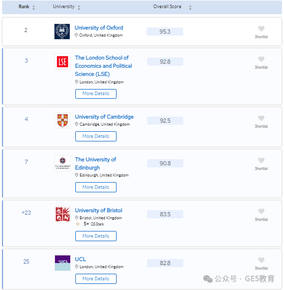 2024年QS世界大学学科排名重磅发布！解读英国大学，有哪些专业名列前茅？(图67)