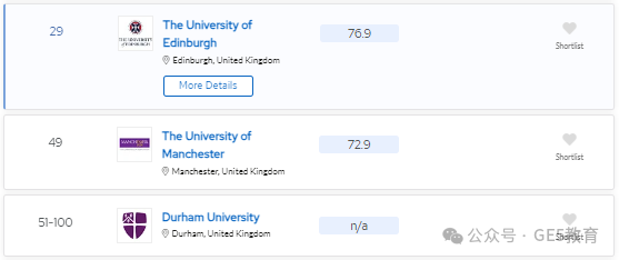 2024年QS世界大学学科排名重磅发布！解读英国大学，有哪些专业名列前茅？(图66)