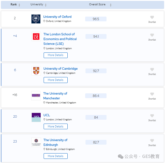 2024年QS世界大学学科排名重磅发布！解读英国大学，有哪些专业名列前茅？(图69)