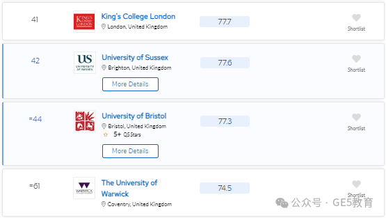 2024年QS世界大学学科排名重磅发布！解读英国大学，有哪些专业名列前茅？(图70)