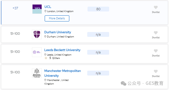 2024年QS世界大学学科排名重磅发布！解读英国大学，有哪些专业名列前茅？(图72)