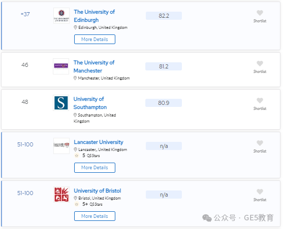 2024年QS世界大学学科排名重磅发布！解读英国大学，有哪些专业名列前茅？(图74)