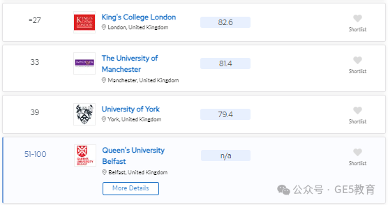 2024年QS世界大学学科排名重磅发布！解读英国大学，有哪些专业名列前茅？(图77)