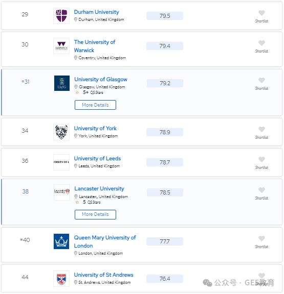 2024年QS世界大学学科排名重磅发布！解读英国大学，有哪些专业名列前茅？(图80)