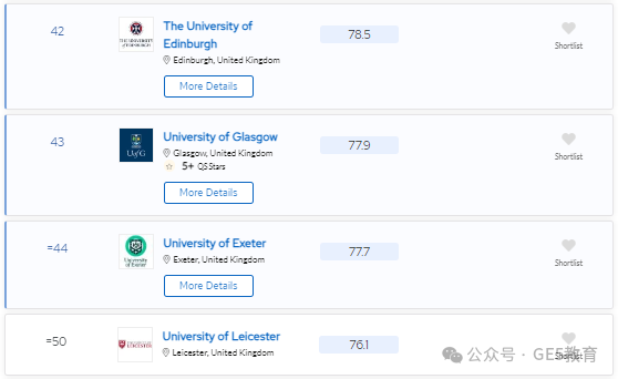 2024年QS世界大学学科排名重磅发布！解读英国大学，有哪些专业名列前茅？(图83)