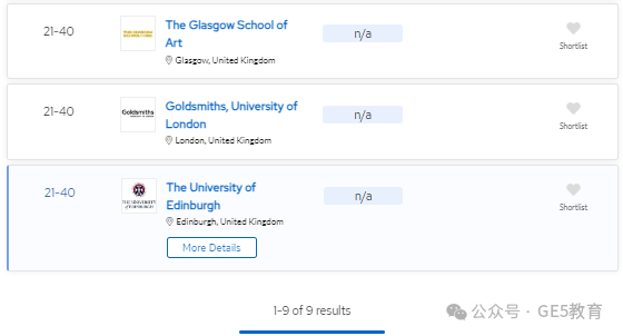 2024年QS世界大学学科排名重磅发布！解读英国大学，有哪些专业名列前茅？(图85)