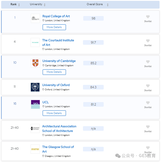 2024年QS世界大学学科排名重磅发布！解读英国大学，有哪些专业名列前茅？(图84)