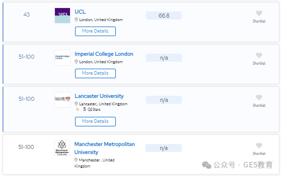 2024年QS世界大学学科排名重磅发布！解读英国大学，有哪些专业名列前茅？(图87)