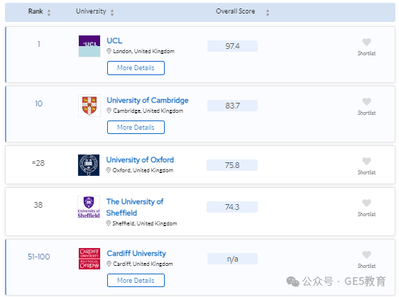 2024年QS世界大学学科排名重磅发布！解读英国大学，有哪些专业名列前茅？(图89)